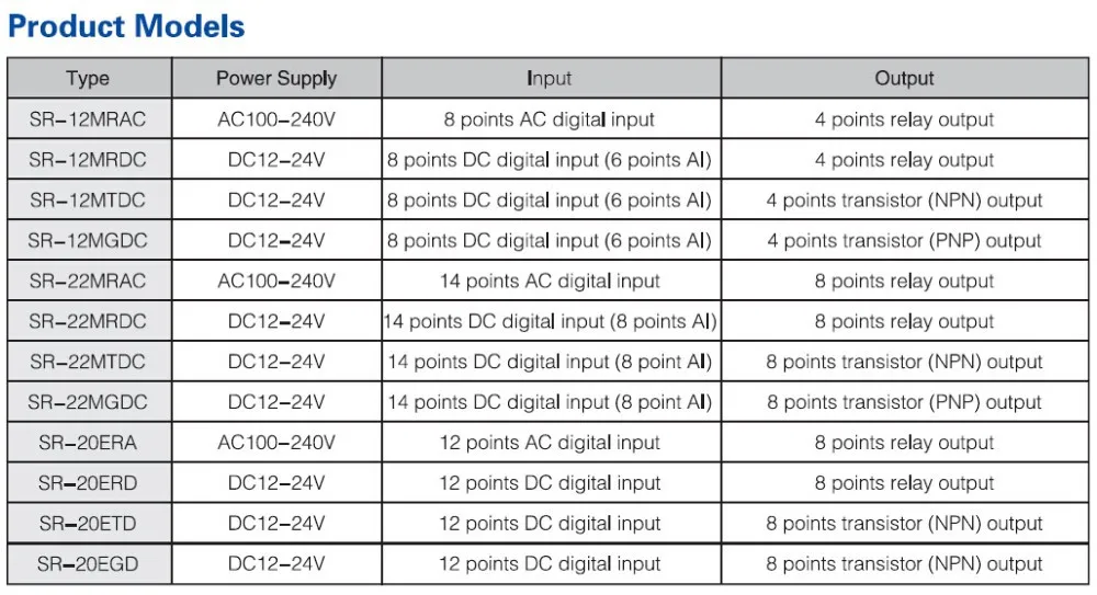 PLC SR-22MRDC с HMI, 12-24VDC 14 точек DC вход(с 8 точек аналогового), 8 точек релейный выход