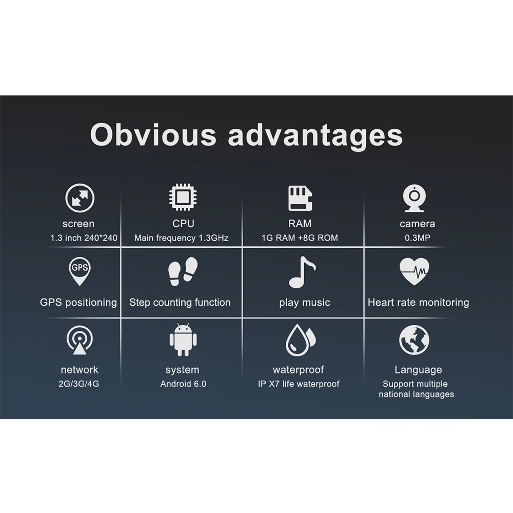 M15 4G smart watch wifi GPS Bluetooth waterproof smartwatch phone heart rate monitor MP3 MP4 player wearable device for Men