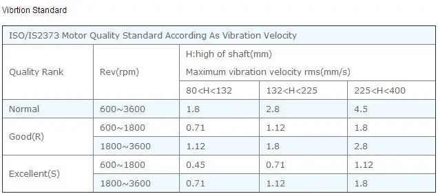 Виброметр VM-6320 использован для измерения периодически motion, для проверки дисбаланса и отклонения движущегося оборудования