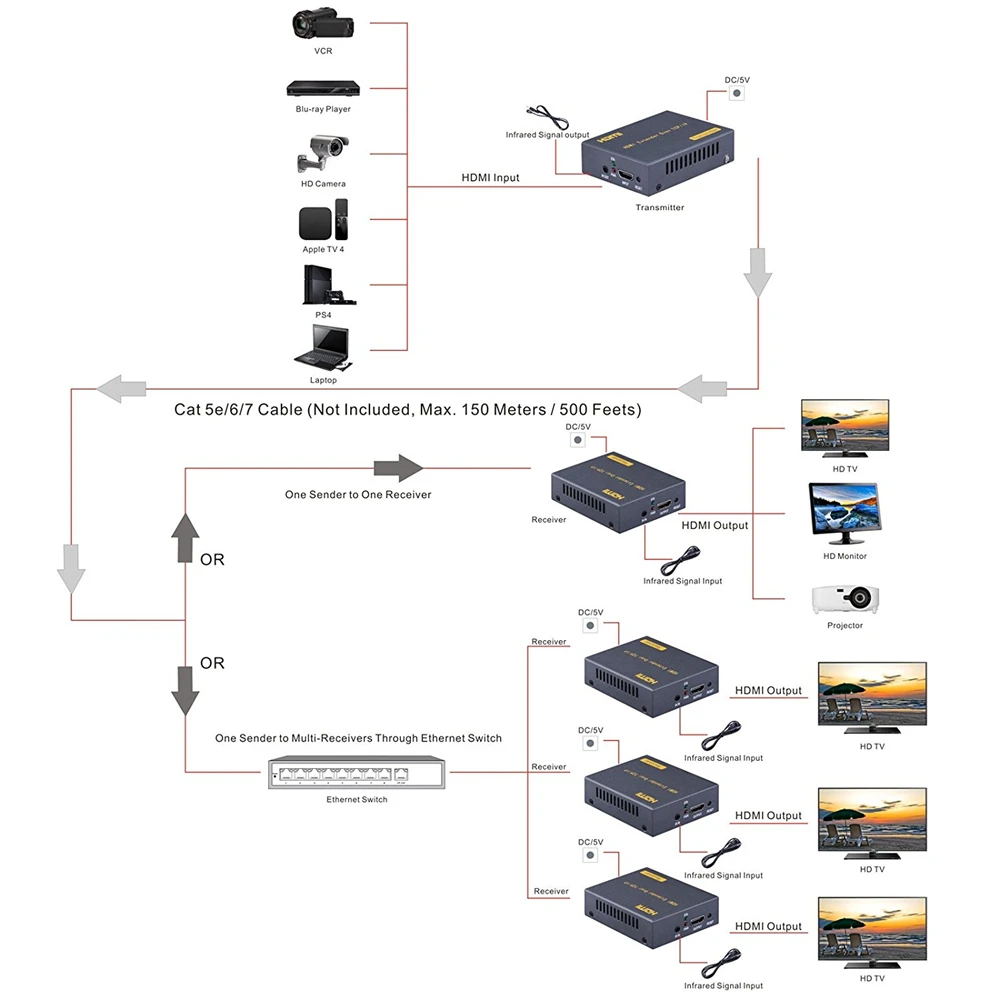 ZY-DT103A 492ft HDMI сплиттер удлинитель сетевого кабеля с ИК по TCP IP 1080P HDMI Ethernet удлинитель 150 м через CAT5 CAT5e CAT6 Rj45 кабель