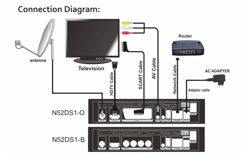 GTMedia V8 Nova DVB-S2 рецептор Full HD 1080 H.265 HEVC спутниковый ресивер 2 года Европа Испания 5 линия Clines CCCam Встроенный Wi-Fi