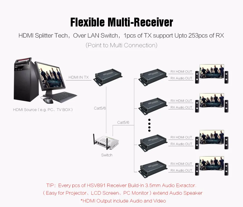 HDMI-Extender-Ethernet--(1)_03