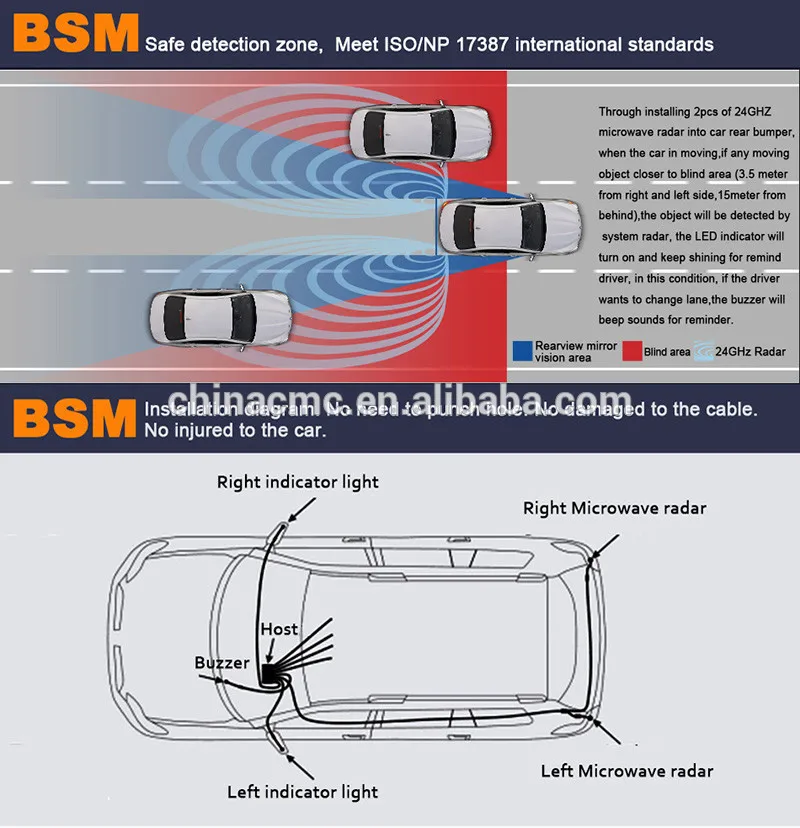 24 GHZ Microwave Automotive Radar Blind Spot Monitor Side Assist System fit for every vehicle3