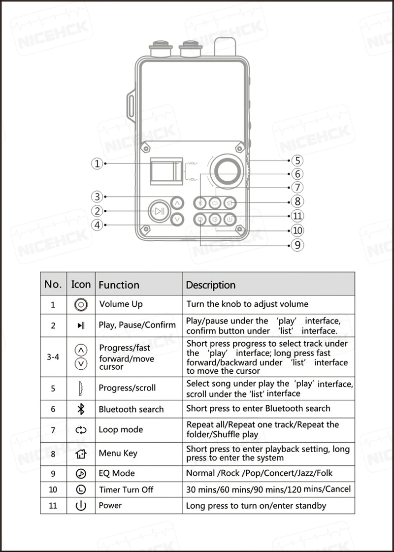 Flang P5 Профессиональный Lossless музыка MP3 HIFI плеера Портативный плеер с 4452VN ЦАП Поддержка Bluetooth Бесплатная доставка