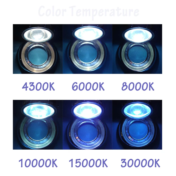 Color temperature