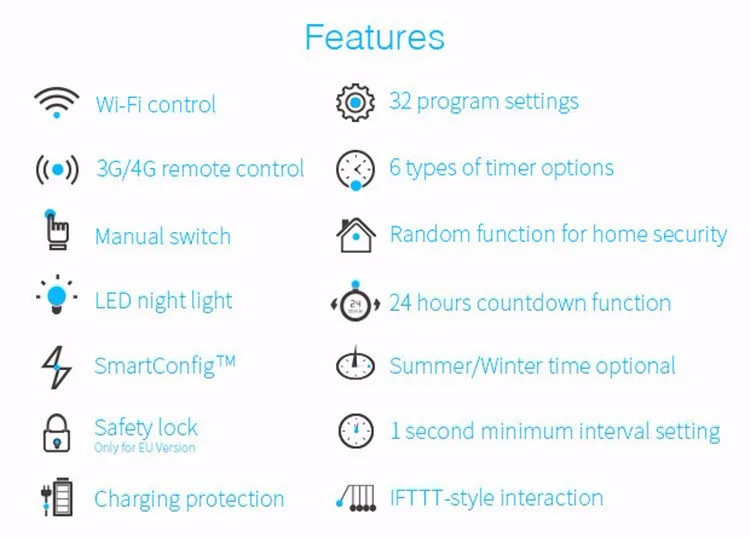 Broadlink WiFi Разъем SP3+ SP Mini3 Smart Мощность вилка+ таймер+ удлинитель время, беспроводной Дистанционное управление домашней автоматизации с помощью IOS Android