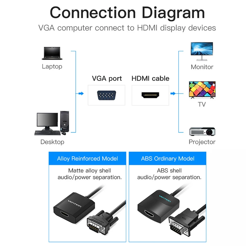 Адаптер Vention с VGA на HDMI аудио поддержкой 1080P для ПК ноутбука HDTV проектора Видео