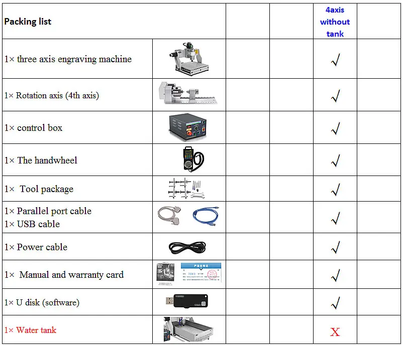 4 axis packing list