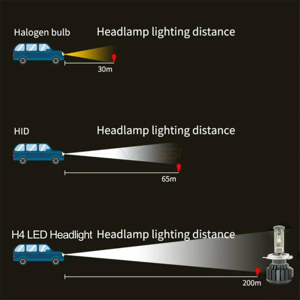 VANSSI H4 светодиодный автомобильный фонарь HB2 9003 Hi/Lo 40 Вт 4000лм 6000 К Белый Высокая производительность Авто фара противотуманная лампа конверсионный комплект