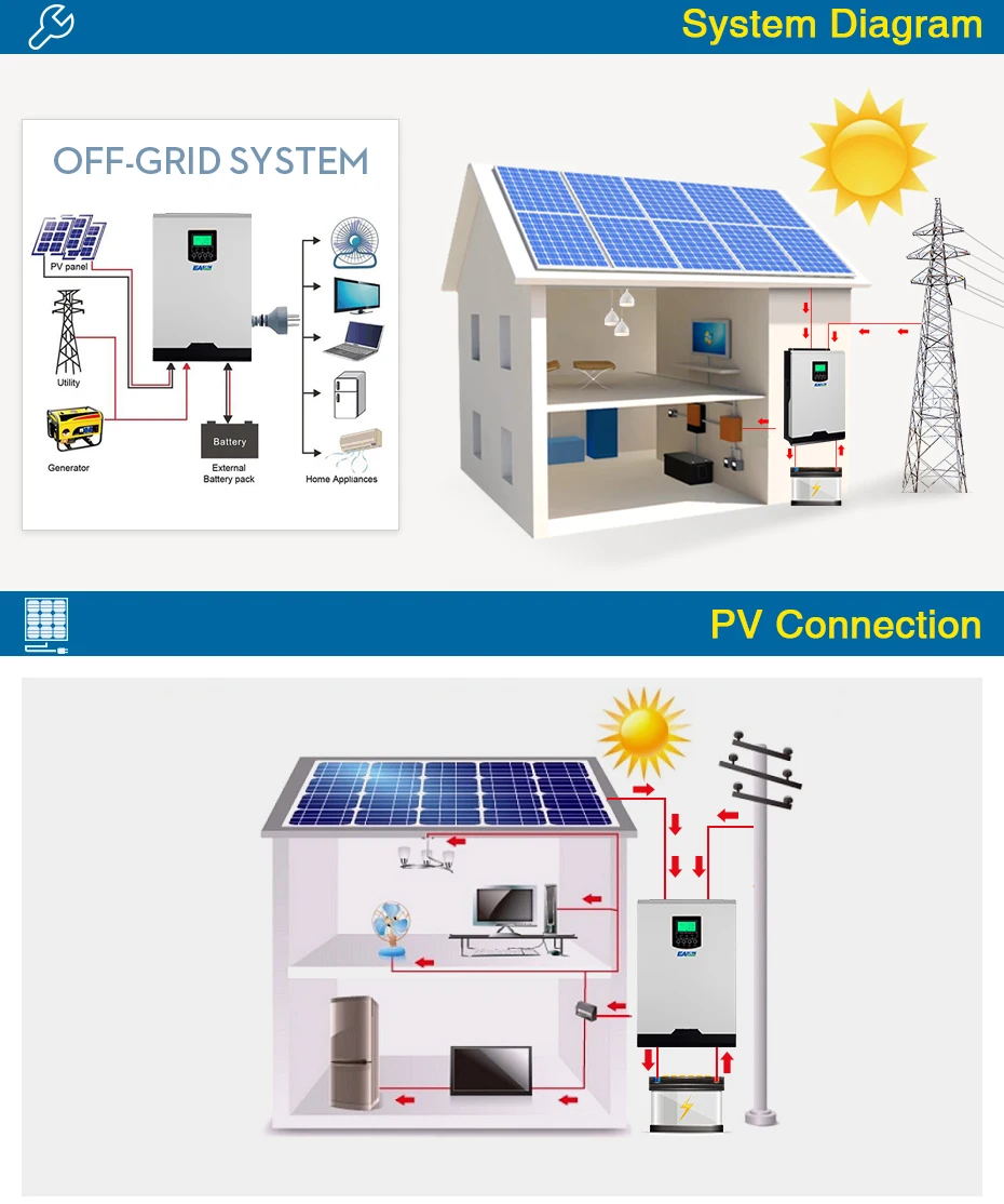 EASUN POWER Solar Inverter 4000W 50A PWM Off Grid Inverter 5Kva_5_02