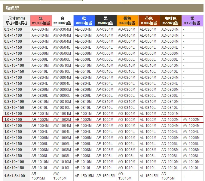 TB2X7KbhW8lpuFjy0FpXXaGrpXa_!!2177934992_