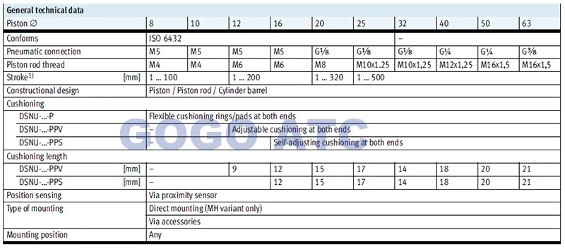how to order DSNU 1-1