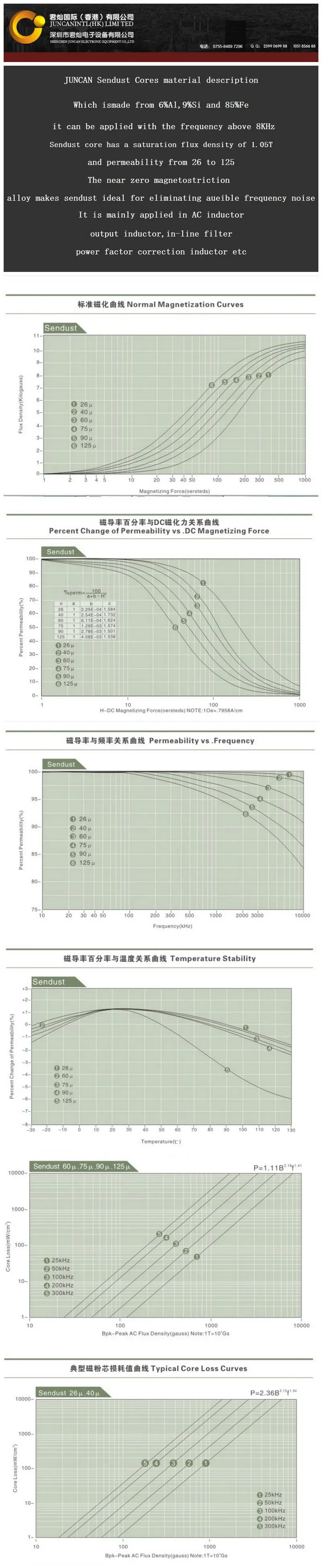 Description Picture 3 of itemSendust Cores  CS234125  092125  Magnetic cores
