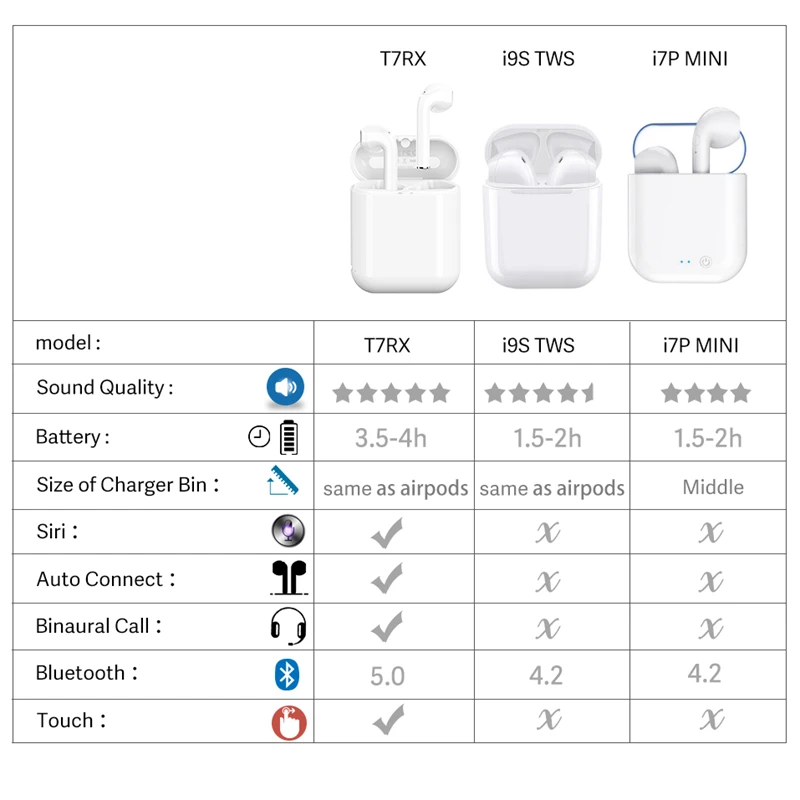 Langsdom T7RX TWS bluetooth-наушники, настоящие Беспроводные наушники с микрофоном, беспроводные наушники для iphone, xiaomi, huawei