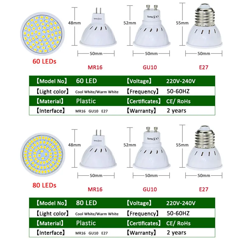 E27 LED Bulb Lamp GU10 MR16 LED Spotlight SMD 2835 48led 60led 80led High Bright Lamparas LED AC220V 230V Spot Lampada LED E27 LED Bulb Lamp GU10 MR16 LED Spotlight SMD 2835 48led 60led 80led High Bright Lamparas LED AC220V 230V Spot Lampada LED