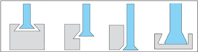 Cheap dovetail cutter