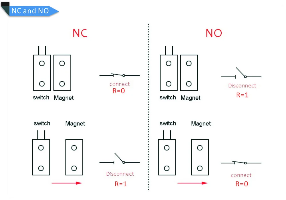 Công tắc từ 3 Chân thường đóng, thường hở KS-31B