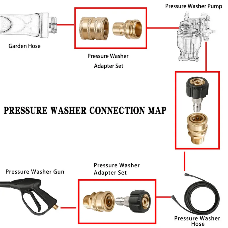 Автомойка, 8 шт., адаптер для стиральной машины, набор для быстрого отключения M22, шарнирное соединение 3/", быстрое подключение 3/4"