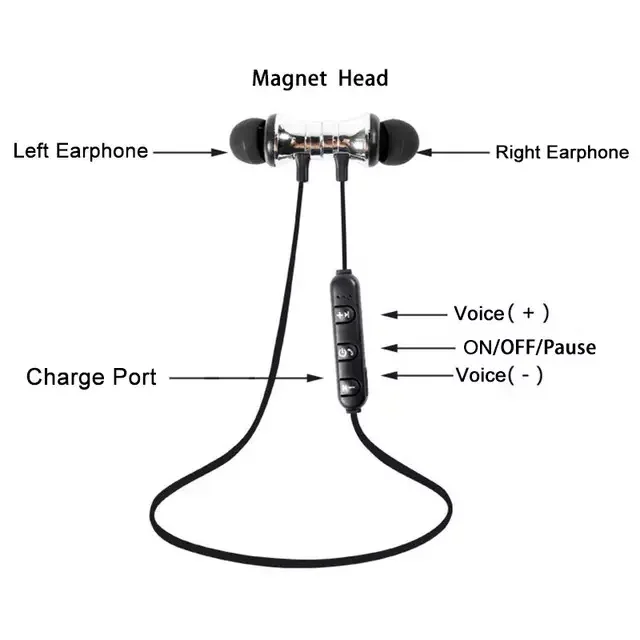 10 шт/лот Bluetooth наушники стерео спортивная Гарнитура для бега в ухо Sweatproof наушники магнитные Беспроводные с Micphone оптом