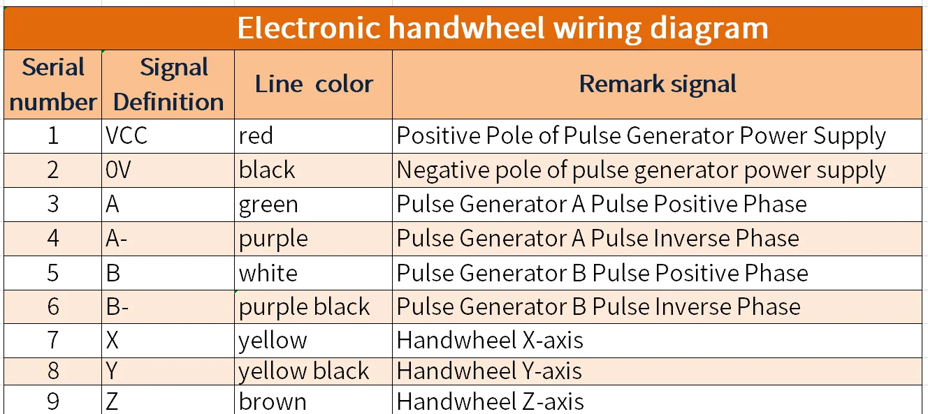 Free shipping taxes Universal CNC 4 Axis MPG Pendant Handwheel& Emergency Stop for FAGOR GSK Siemens MITSUBISHI FANUC System