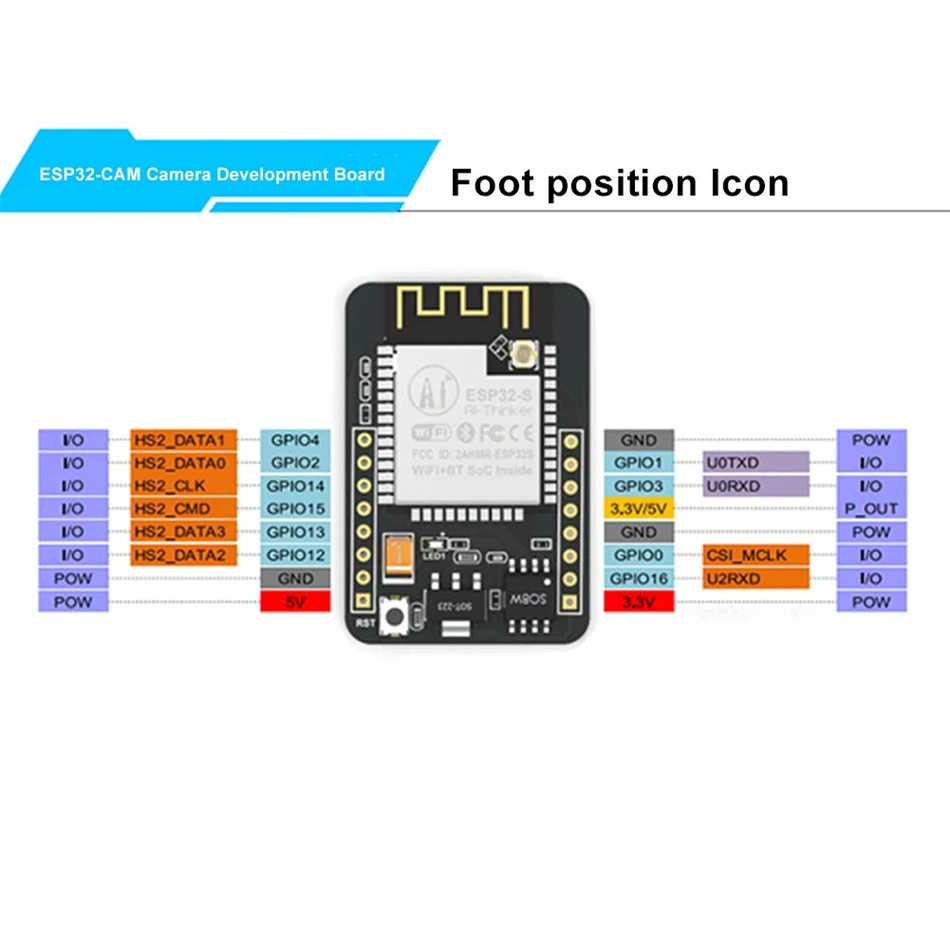 ESP32-CAM модуль Wi-Fi ESP32 серийный wi-fi ESP32 CAM макетная плата 5V Bluetooth с OV2640 Камера модуль 32-битный Процессор 240 МГц