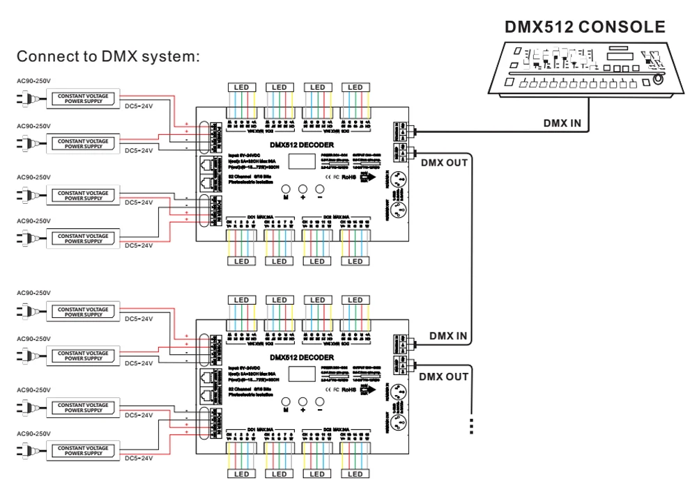 Новый BC-632 32CH DMX-PWM декодер; DC5-24V вход; 3A * 32CH Max 96A 2304 Вт выход RGB/RGBW контроллер полосы преобразователь постоянного напряжения