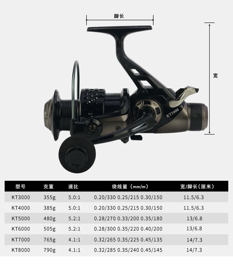 Новинка, двойная тормозная спиннинговая катушка для карпа, рыболовная кормушка, катушка 3000-8000 серии, спиннинговое колесо, супер сильная KT Рокер Лодка