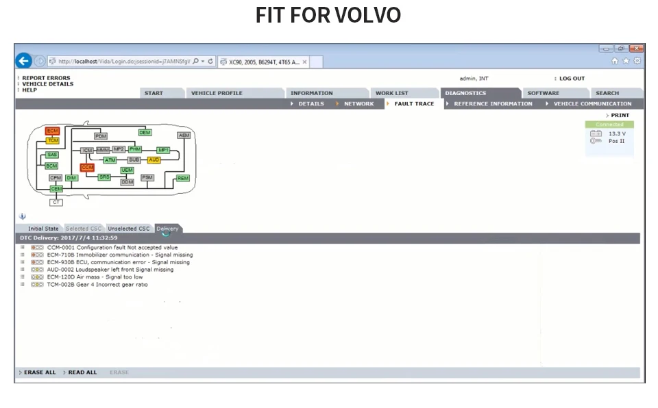 VXDIAG allсканер для всех моделей 13 в 1 для BMW ICOM A2 A3 для Toyota it3 HDS C6 для Benz для Volvo Dice 2014D диагностический инструмент