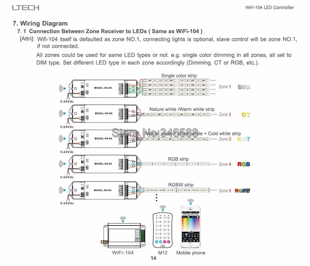 DHL Бесплатная доставка LED WIFI мастер RGB это контроллер с M12 LED удаленные 2.4 ГГц Wi-Fi поддерживает MAX 12 зон управления