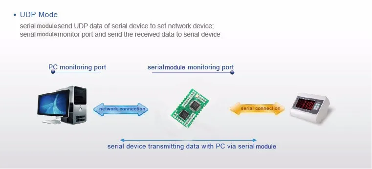 Q00226 USR-TCP232-E2 контактный тип последовательный UART ttl в LAN Ethernet модуль- 2 последовательных порта