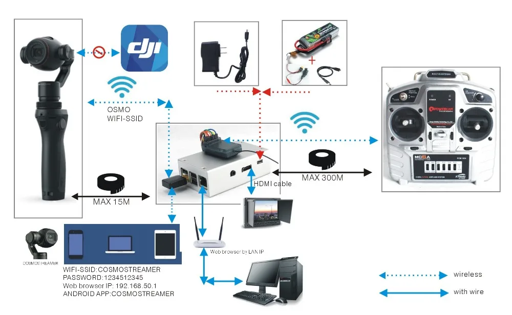 POWERKAM OSMORIDER PRO RC система дистанционного управления для DJI X5 включая панорамирование, наклон, зум, REC, меню, EV, фокус