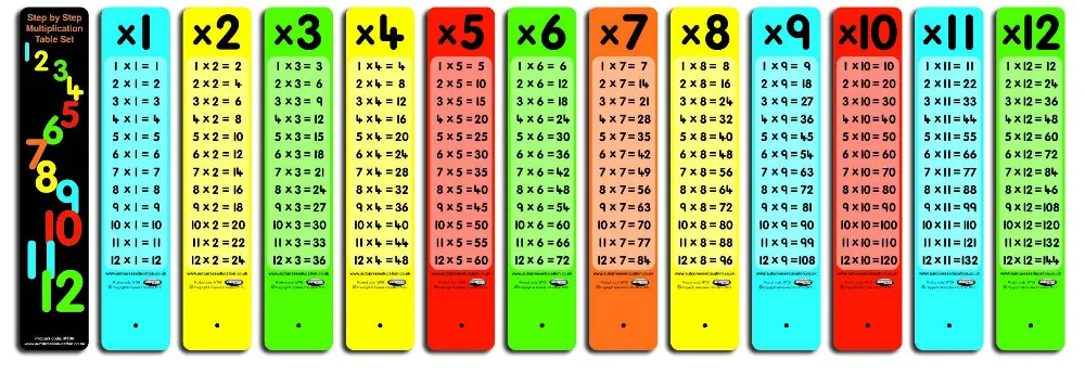 Online Get Cheap Multiplication Table Affiche -Aliexpress