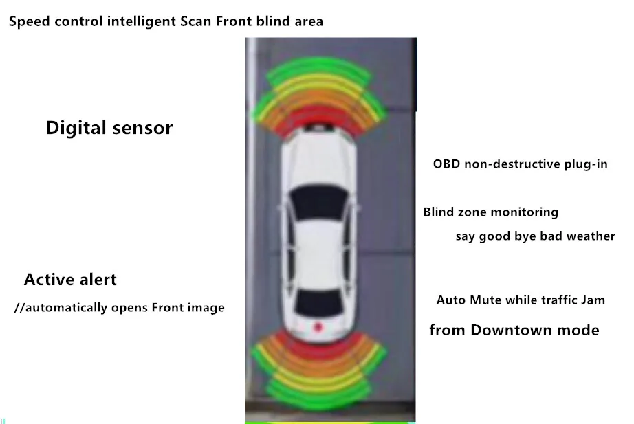 OPS  PARKING SYSTEM AUDI SYSTEM (2)