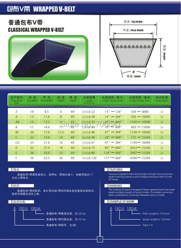 Correias de transmissão