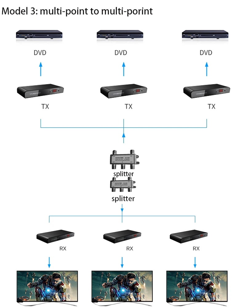 LKV379 HDMI удлинитель с коаксиальным кабелем до 500 м(один TX к N LKV379 приемники поддерживаются