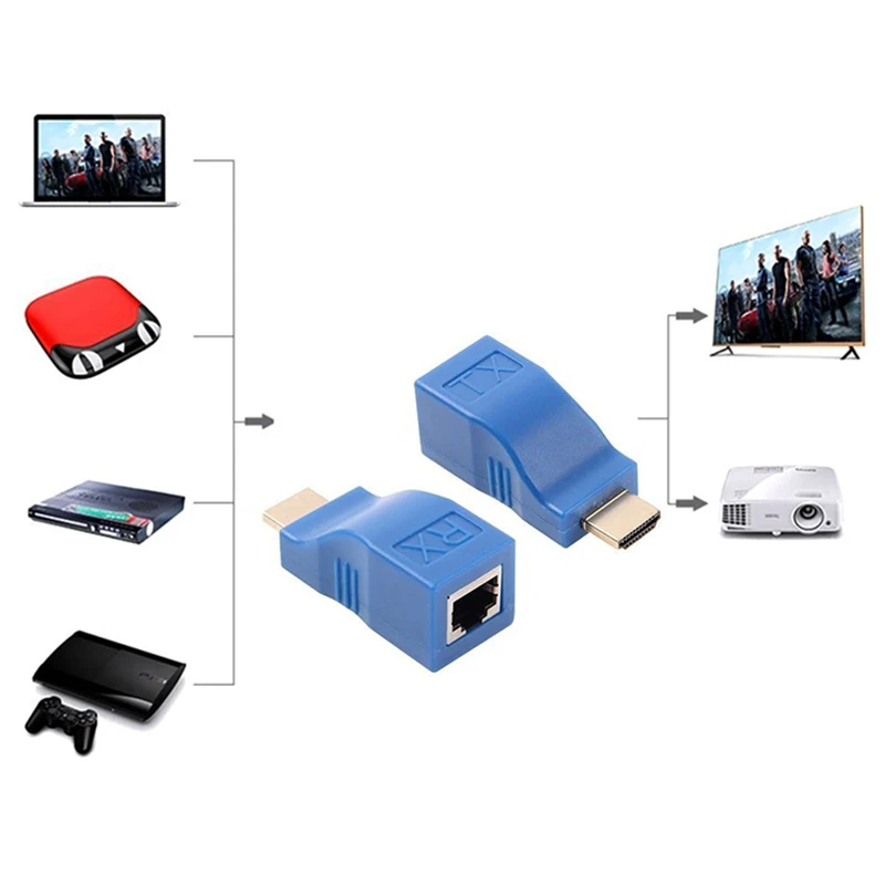 Kebidu HDMI удлинитель 4k RJ45 Порты LAN сеть HDMI Расширение до 30 м по CAT5e/6 UTP LAN Ethernet кабель для HDTV HDPC