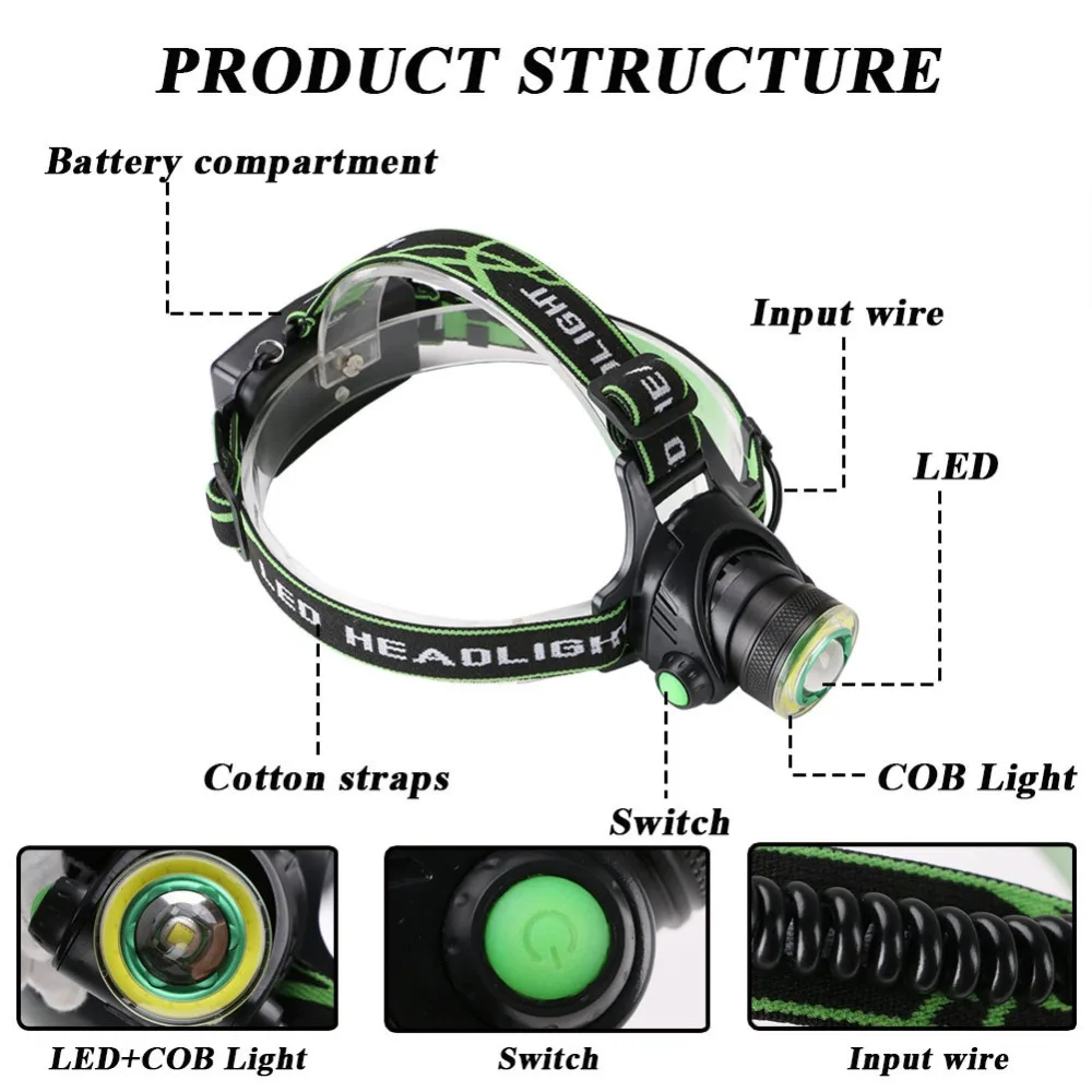 10000Lm-1XML-T6+COB-LED-Headlamp-Rechargeable-4-Modes-Zoomable-LED-Headlight-Hunting-Head-flashlight-18650-Head-Light-lamp(4)