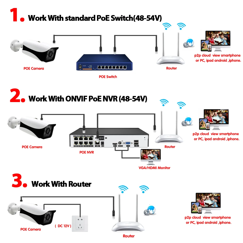 H.265 5.0MP POE IP камера 5MP Пуля CCTV IP камера ONVIF 2,0 для POE NVR системы Водонепроницаемый Открытый ночное видение