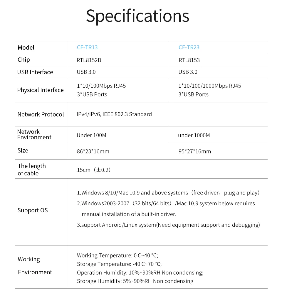 USB 3,0 gigabit Ethernet для Windows 10/Mac book/Linux USB 3,0 концентратор для RJ45 USB LAN переходник сетевая карта 100/1000 M RJ45 порт