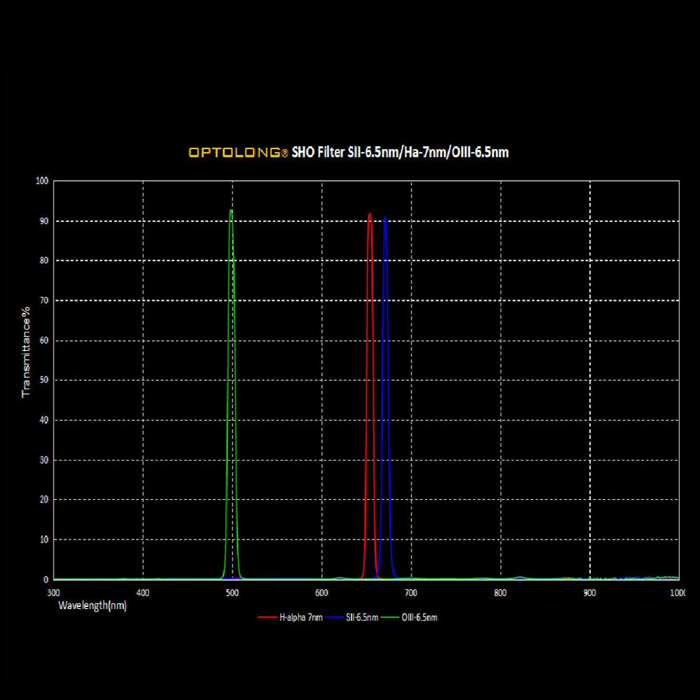OPTOLONG 1,2" фильтр h-альфа 7 нм SII-CCD 6,5 нм OIII-CCD 6,5 нм узкополосные астрономические фильтры для телескопа, комплект для глубокого неба M0022