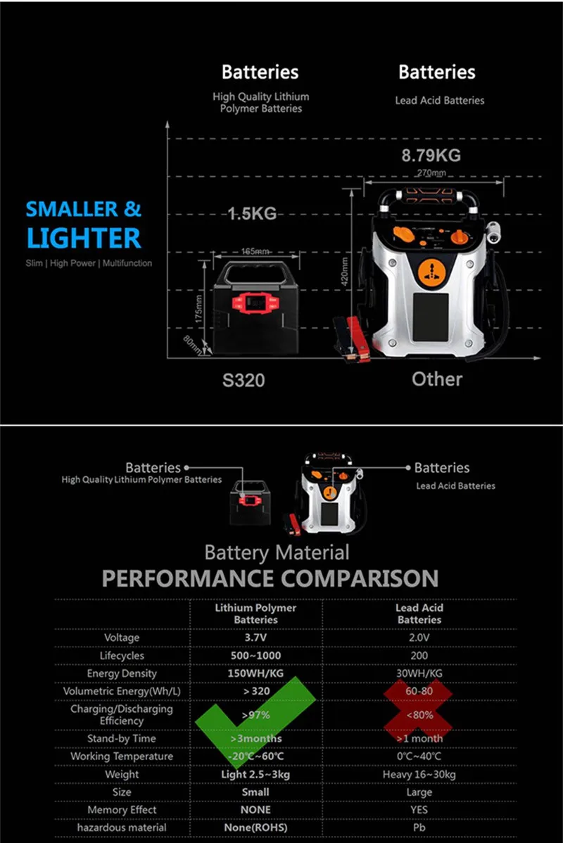 40800 мА/ч, 110/220V 150W UPS литий аварийный ручной фонарь с солнечной Питание Модифицированная синусоида светодиодный Дисплей Портативный аварийного автомобиля Мощность банка