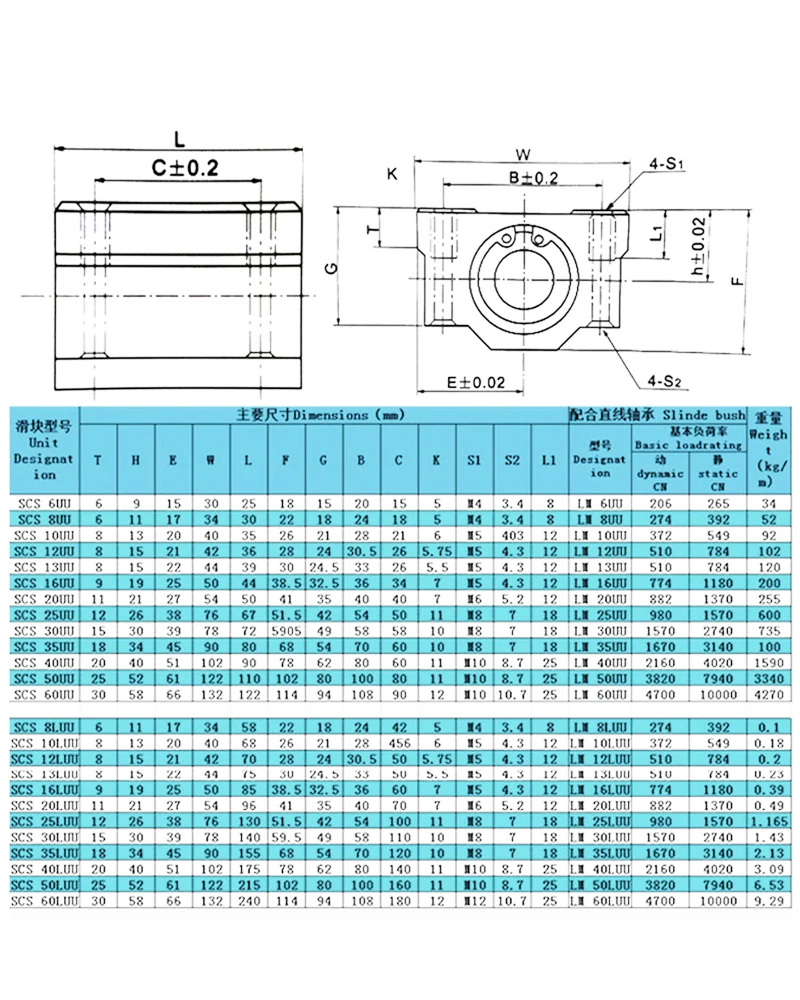 SCS-size