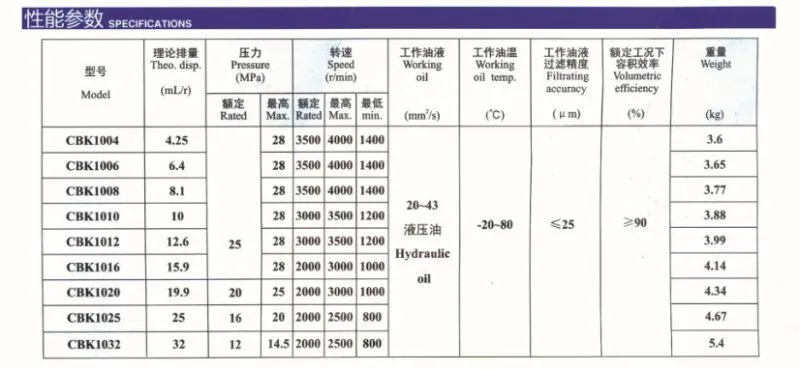 Hydraulic-Gear-Oil-Pump-2-Tage-Pump-Cbk1020-1012-High-Pressure