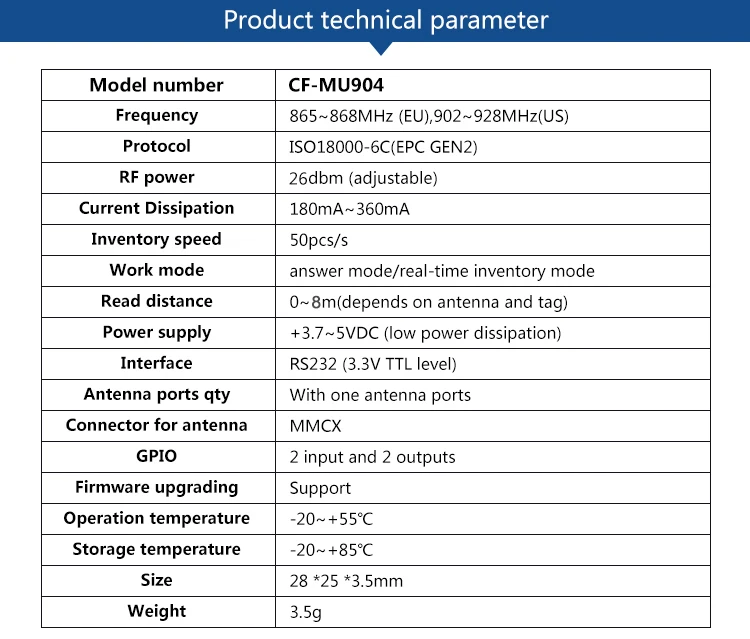 Leitores de cartão de controle