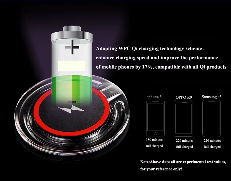03Qi Wireless Charger Desktop phone charging Base Transparent USB Charging Pad