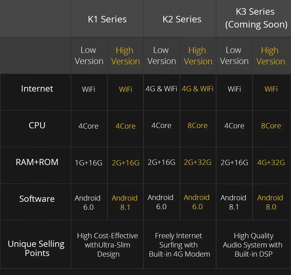 Best Ownice K1 K2 Octa 8 Core Android 2G RAM 32GB ROM Support 4G LTE SIM Network Car GPS 2 din Universal car Radio dvd player 10 Best Ownice K1 K2 Octa 8 Core Android 2G RAM 32GB ROM Support 4G LTE SIM Network Car GPS 2 din Universal car Radio dvd player 10