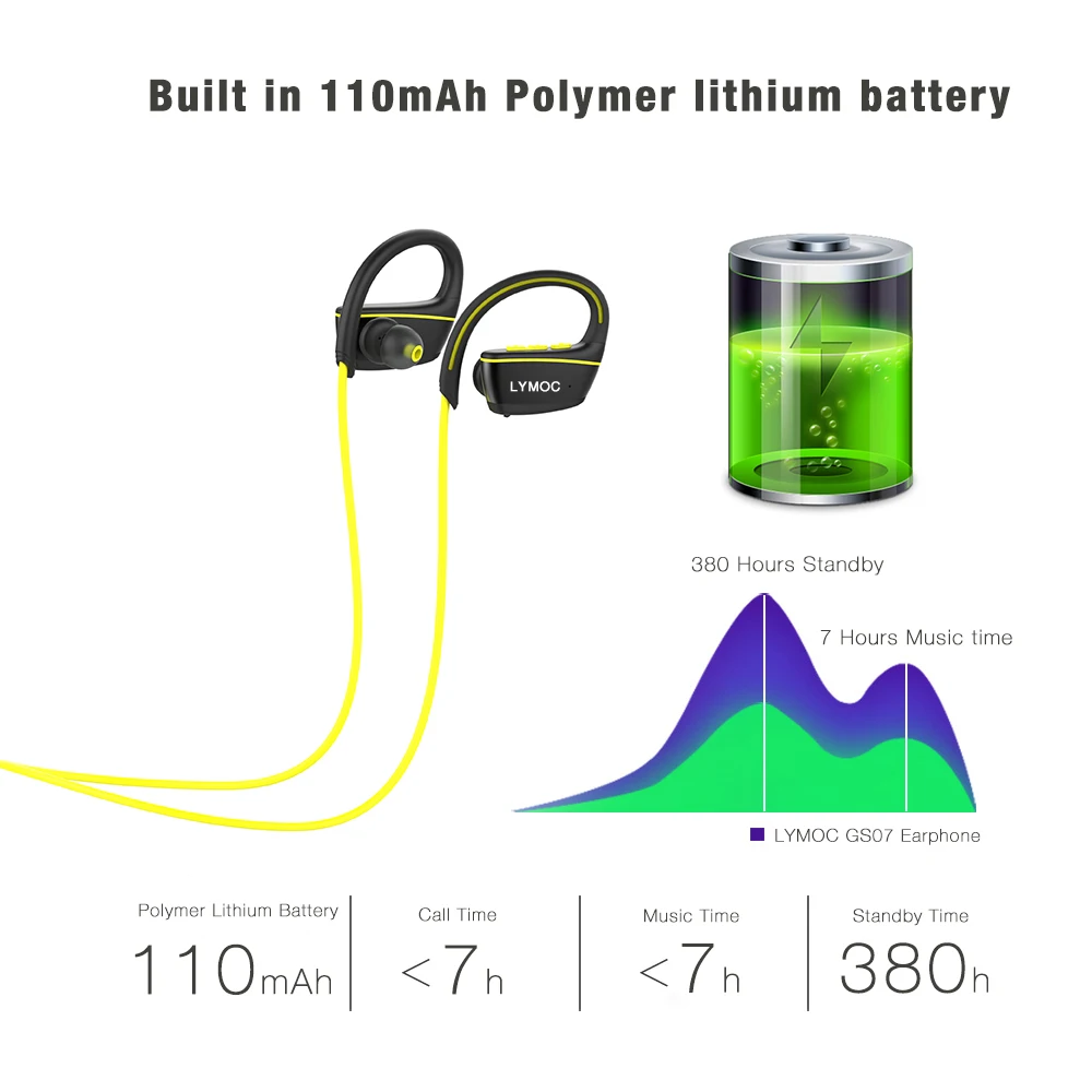 Ture Водонепроницаемый IPX7 Bluetooth наушники реальные плавательные спортивные Беспроводной наушники гарнитура с микрофоном для IOS Android телефон