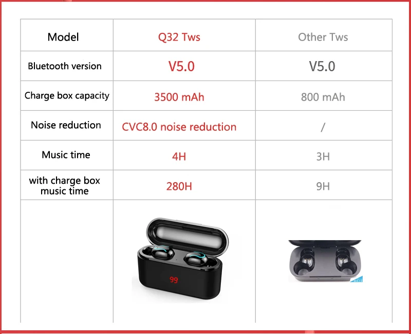 3D стерео звук Bluetooth V5.0 наушники Портативный TWS Беспроводной сенсорный вкладыши с зарядом Чехол спортивные бас гарнитура Авто Мощность ВКЛ/ВЫКЛ