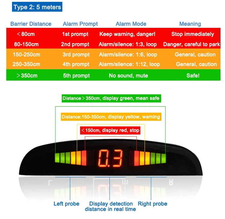 reverse radar (2)