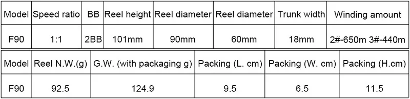 size